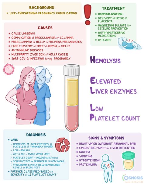 How to Treat HELLP Syndrome (Reader Responce).
